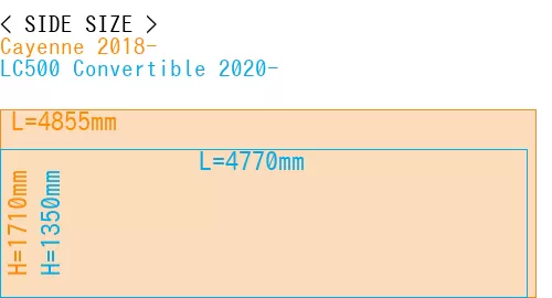 #Cayenne 2018- + LC500 Convertible 2020-